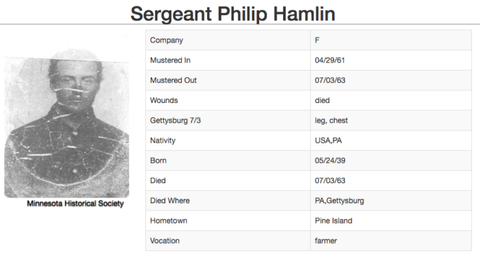 Sergeant Phillip Hamlin, 1839-1863