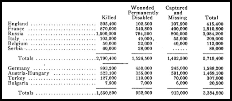 WWI, IWW, Deadly Parallel, ISR Apr 1917, Detail Stats