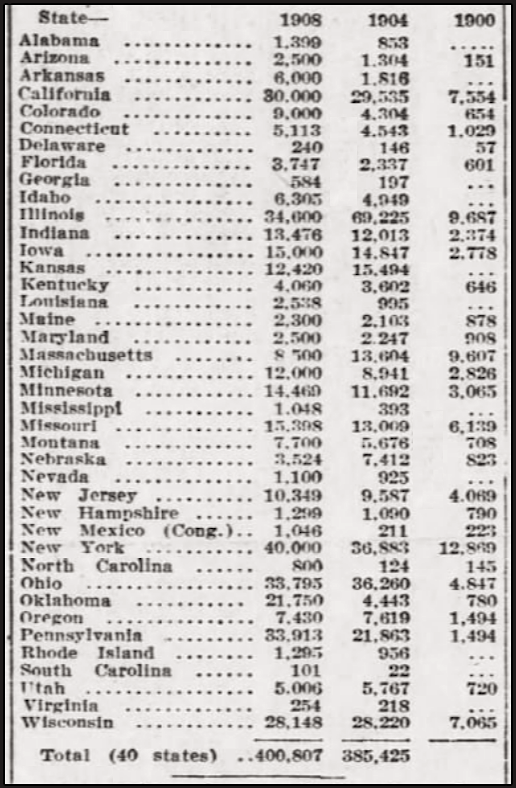 SPA Vote 40 States, AtR p1, Dec 12, 1908