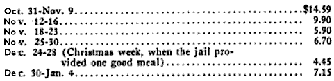 IWW KS, Jail Purchases per WD Lane, Survey p808, Sept 6, 1919