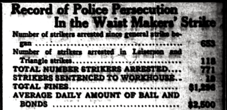 Uprising, Note Triangle Arrests, NY Call p3, Dec 29, 1909