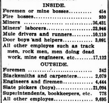 Mine Workers, Miners anthracite 1899, LW p1, Nov 10, 1900