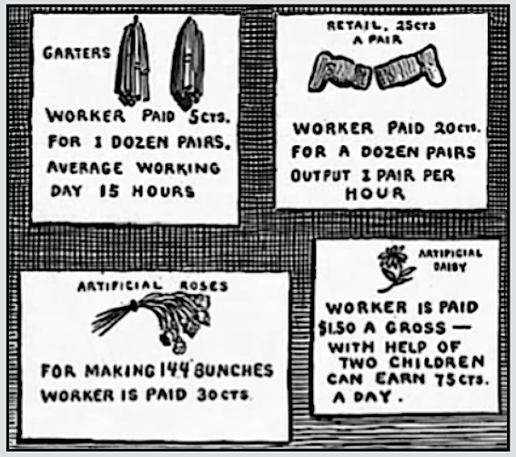 Womens Wages vs Wealth Produced D2, Art Young, Cmg Ntn p16, June 10, 1911