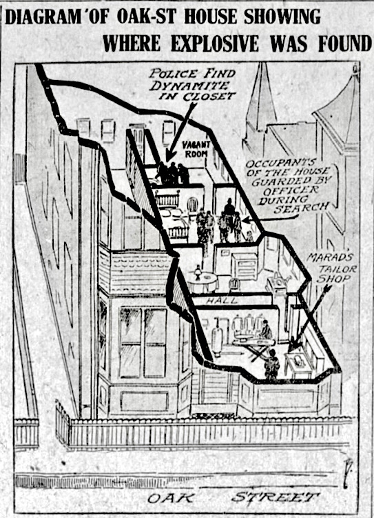 Lawrence Diagram Where Dynamite Found, Bst Glb p2, Jan 21, 1912