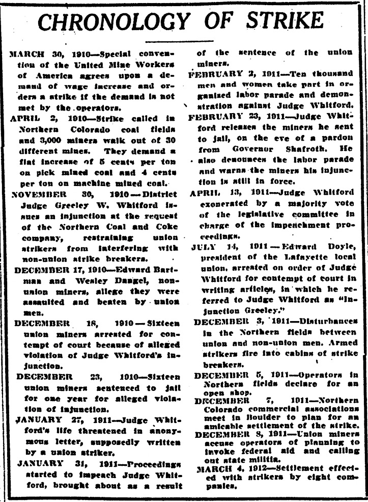 No CO Coal Strike Chronc, Rky Mt Ns p2, Mar 5, 1912